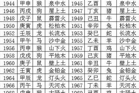 1985 年五行属什么|1985年的命五行是什么？ 85年出生的人的命运如何？